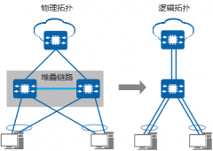 交換機虛拟化技(jì )術是什麽？堆疊、M-LAG是什麽，有(yǒu)什麽區(qū)别？