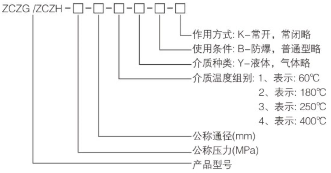 1600306355198521.jpg ZCZGH系列高温高压电磁阀2.jpg