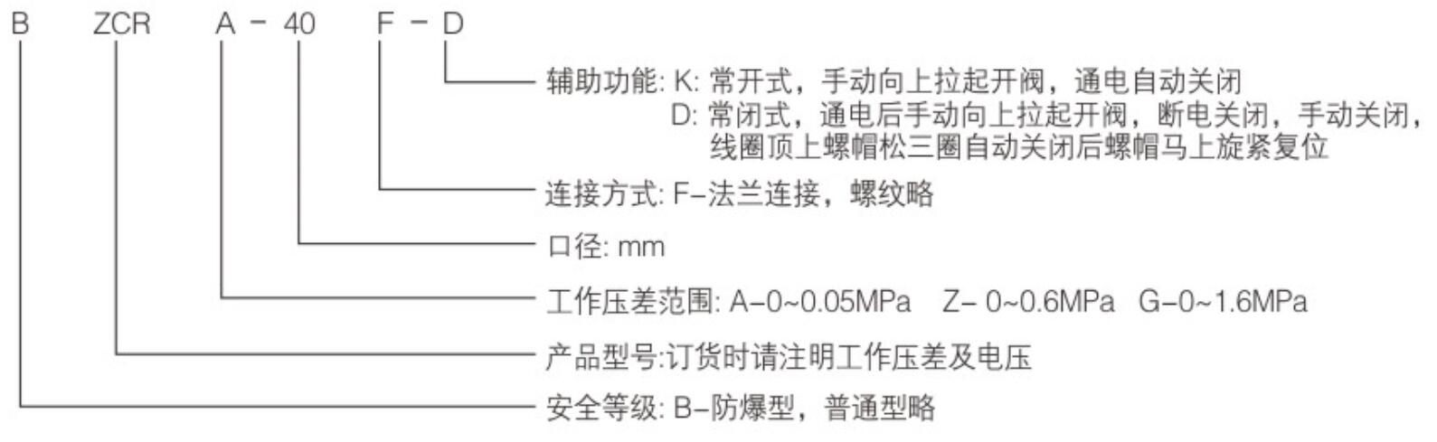 1600307046159997.jpg ZCRB系列常闭式电磁紧急切断阀4.jpg