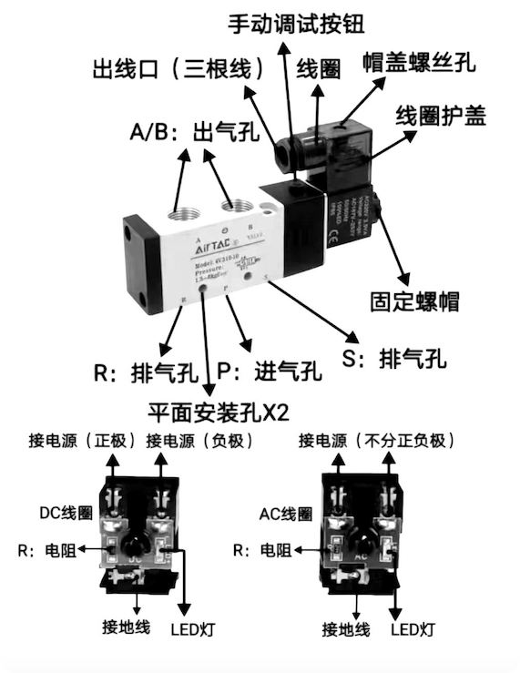 1729488968834808.png 电磁阀.png